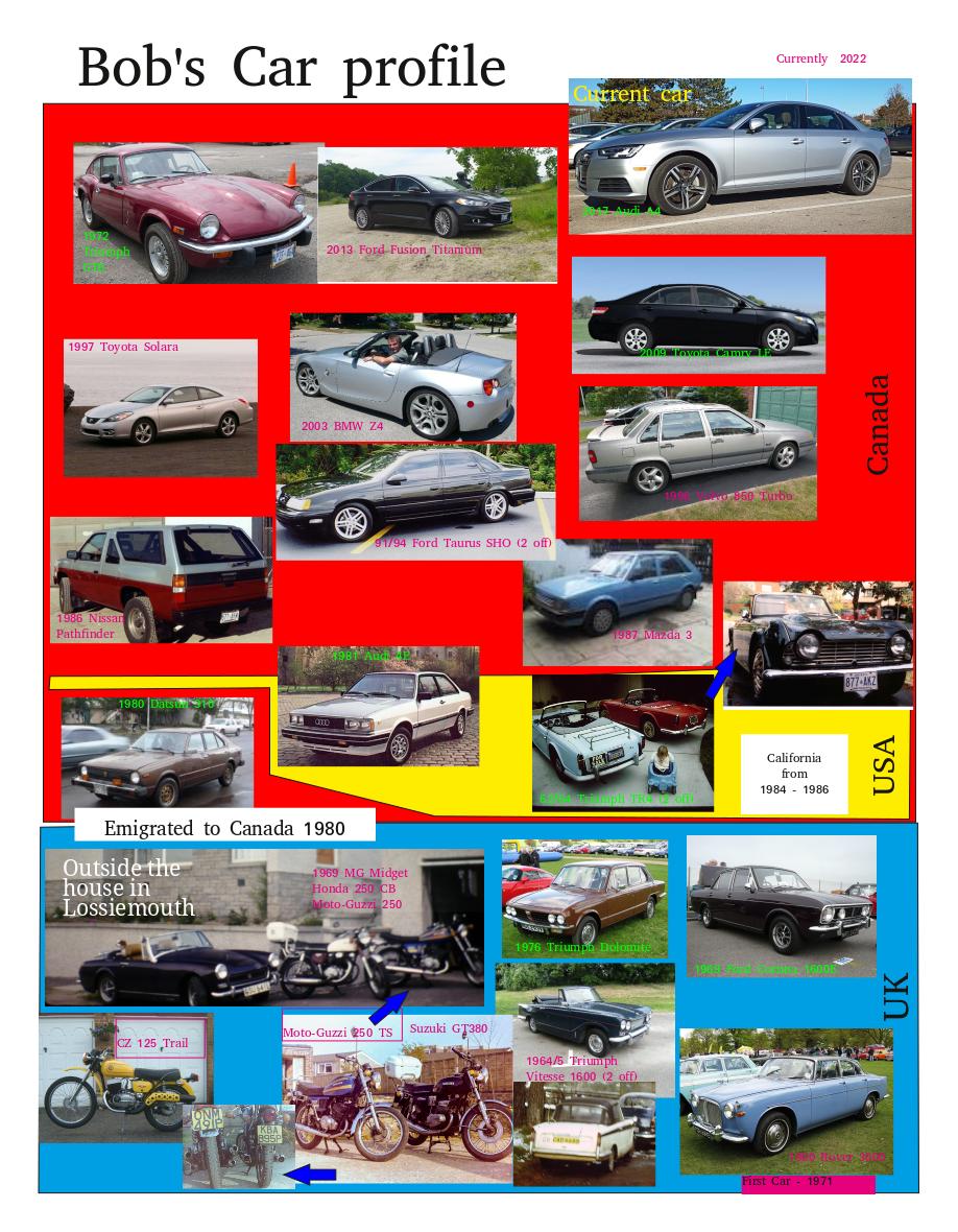 All of my past vehicles